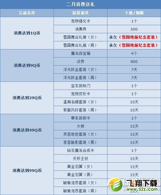qq飞车新年1Q币活动 100%赢雪国绝版纪念套装1
