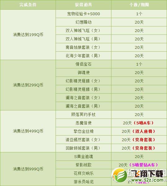 qq飞车新年1Q币活动 100%赢雪国绝版纪念套装2