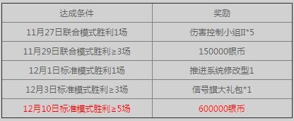 《战舰世界》全民狂欢活动 战斗送600000银币
