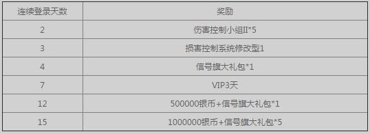 《战舰世界》全民狂欢活动 战斗送600000银币