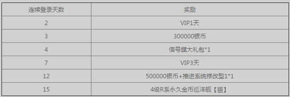 《战舰世界》全民狂欢活动 战斗送600000银币