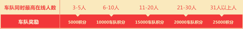 《QQ飞车》年初八在线狂欢活动