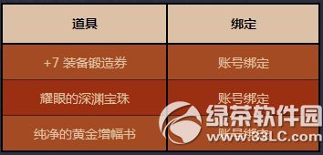 dnf献帝的宝物礼盒怎么获得 献帝的宝物礼盒有什么奖励1