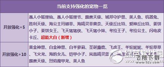 qq飞车大白强化+5怎么获得 大白强化+5属性好不好2