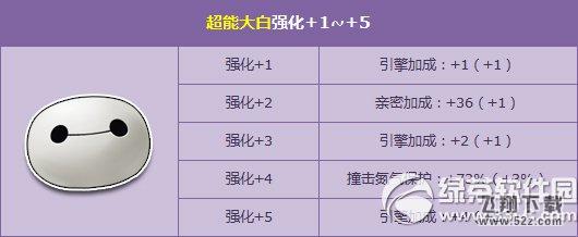 qq飞车大白强化+5怎么获得 大白强化+5属性好不好3