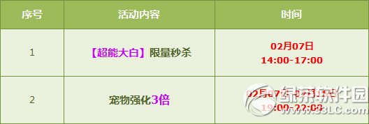 qq飞车大白强化+5怎么获得 大白强化+5属性好不好1