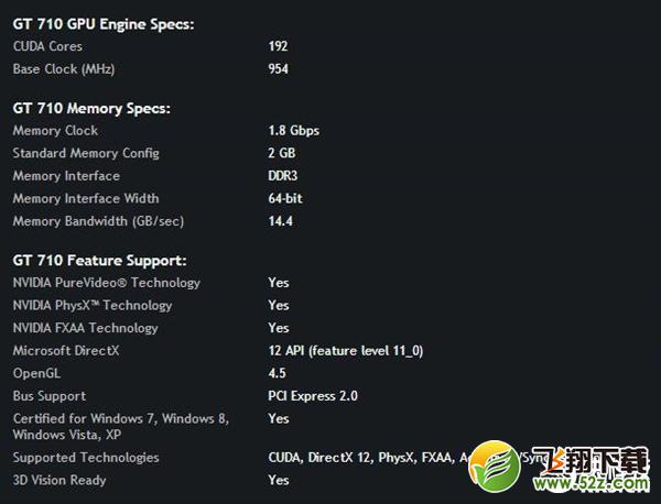 NVIDIA正式发布入门显卡GT 710：竟比GT 720还要快