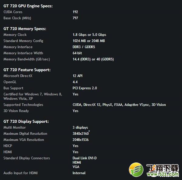 NVIDIA正式发布入门显卡GT 710：竟比GT 720还要快