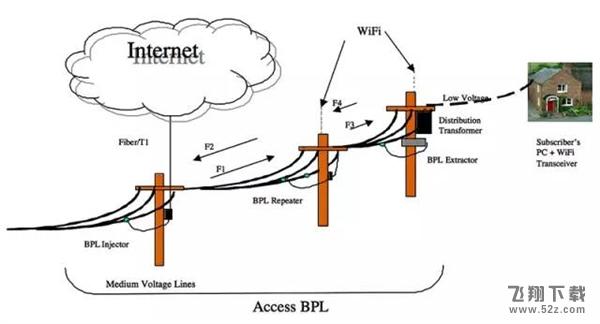 中兴发布黑科技产品：电线传输4G信号