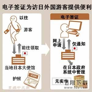 游客福音！日本要对访日客采用电子签证