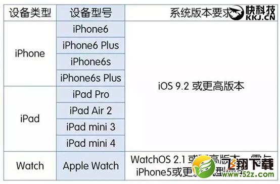 我的iPhone为什么还没收到Apple Pay？