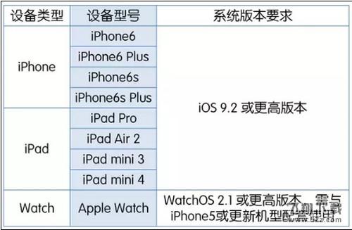 apple pay支持机型  apple pay支持机型有哪些