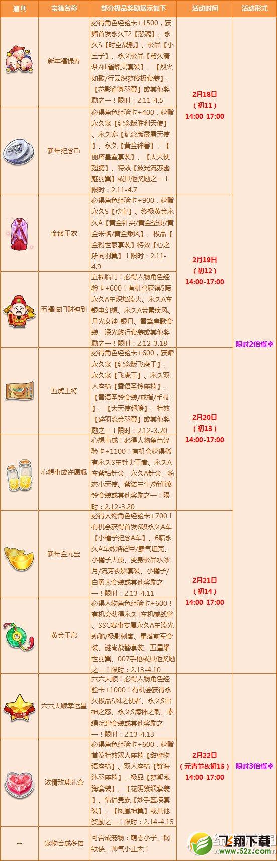 qq飞车一年一度闹元宵活动 惊喜多倍满足你1