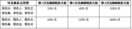 《新天龙八部》2016真义满江湖活动