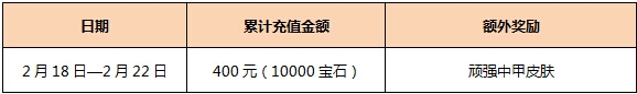 《激战2》欢庆元宵超值豪礼