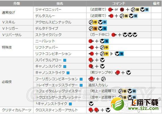 《街头霸王5》嘉米出招表及招式打法解析