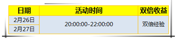 《炫舞时代》2.26-2.27活动  6776点券+全新非卖宝儿套装大放送！