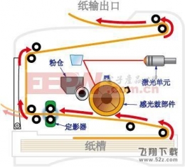 激光打印机工作原理—原来是酱紫的啊！！