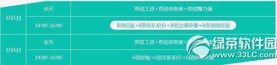 qq飞车3月5日整点折现活动 7635点券+8倍+开学红包2