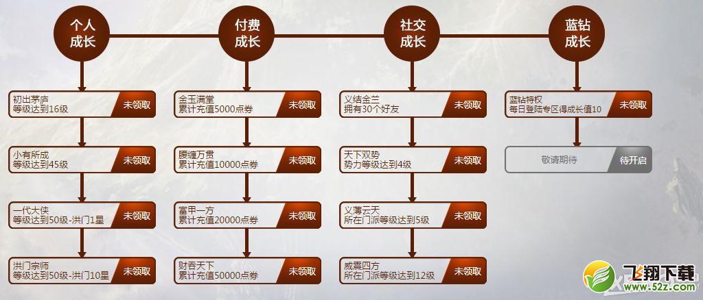 《剑灵》腾讯游戏家活动   超多福利等你来拿