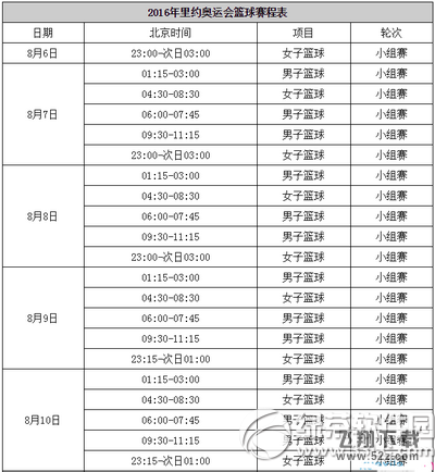 2016年里约奥运会中国男篮名单 2016里约奥运会篮球赛程表1