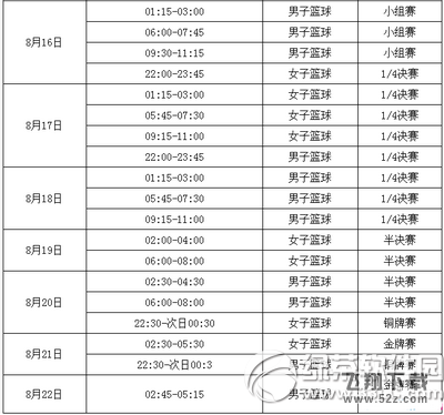 2016年里约奥运会中国男篮名单 2016里约奥运会篮球赛程表3