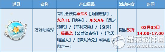 qq飞车开学送大礼活动 万能咕噜球限时5折1