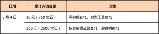 《激战2》万物迎春 三月钜献活动