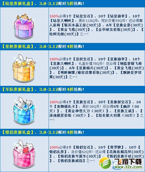 《QQ飞车》龙抬头大回馈 贵族礼包齐贺礼！