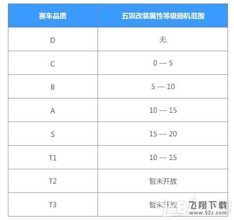 《QQ飞车》换车拉力赛玩法介绍