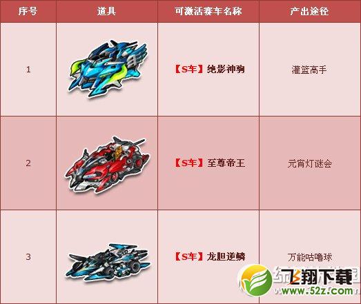qq飞车春季赛车源计划活动 三辆S首度开放1