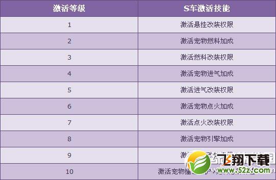 qq飞车春季赛车源计划活动 三辆S首度开放2