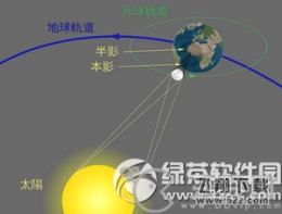 2016日偏食3月9日观看地点
