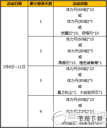 太极熊猫妇女节特惠活动 限时礼包登录豪礼2