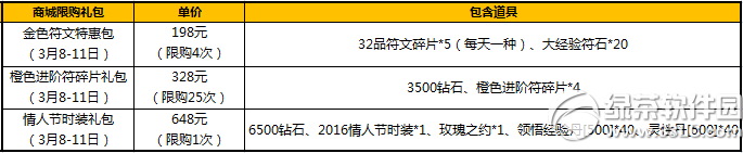 太极熊猫妇女节特惠活动 限时礼包登录豪礼1