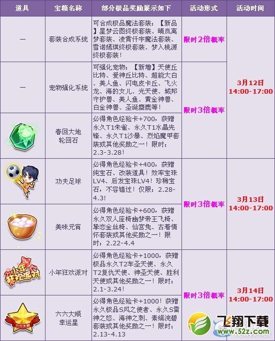 《QQ飞车》白色情人节限时多倍活动