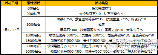 太极熊猫白色情人节活动 七重活动祝天下有情4