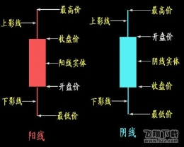k线图经典图解