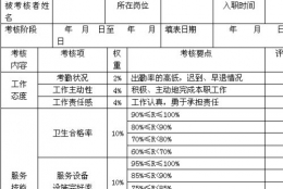 员工绩效考核表模板
