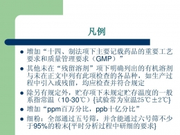 ppm、ppb、ppt转换教程