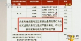 2016年315物流造假刷单名单大全