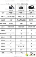 vr设备价格三家对比