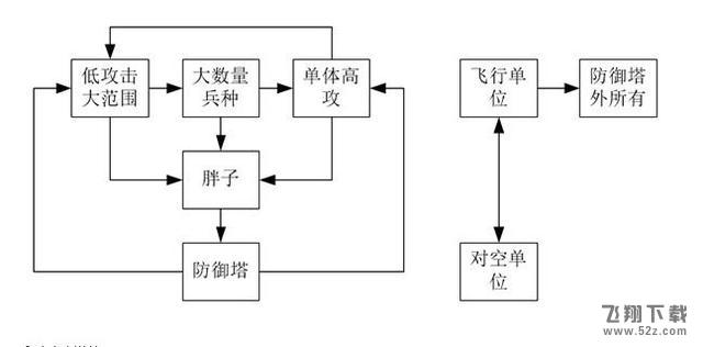 皇室战争兵种克制图 卡牌克制关系详解