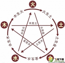 周易基础知识
