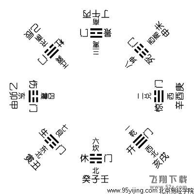 学习易经入门，周易基础知识