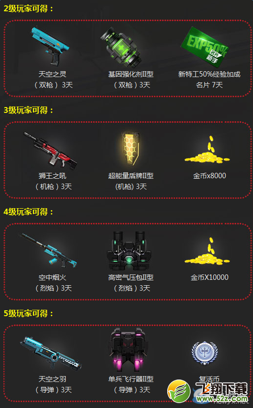 《枪神纪》3月份新兵奖励活动