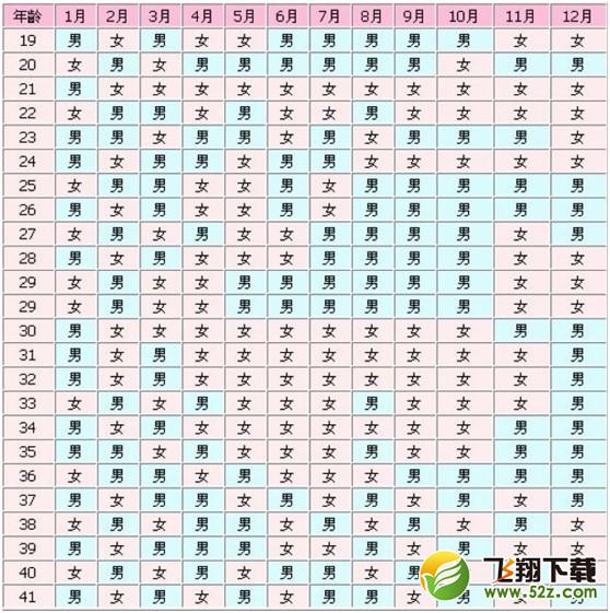 生男孩女孩月份表