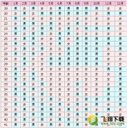 生男生女月份表