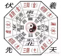 风水学入门新手知识