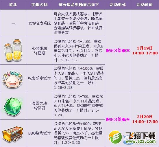 《QQ飞车》春分多倍 如沐春风的爽快！